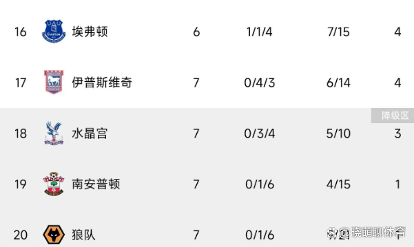 开云中国-利物浦英超成绩